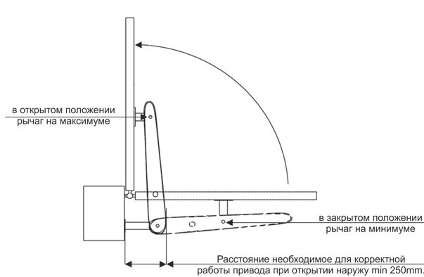 Схема работы привода распашных ворот при открытии наружу